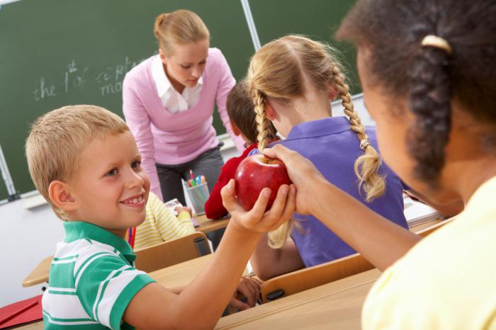 Taisyklės Etiketo Mokykloje Studentams Elgesio Taisyklės Mokinių Mokyklos