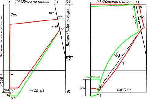 Pola Seluar Dalam Wanita Dari Corak Untuk Produk Siap