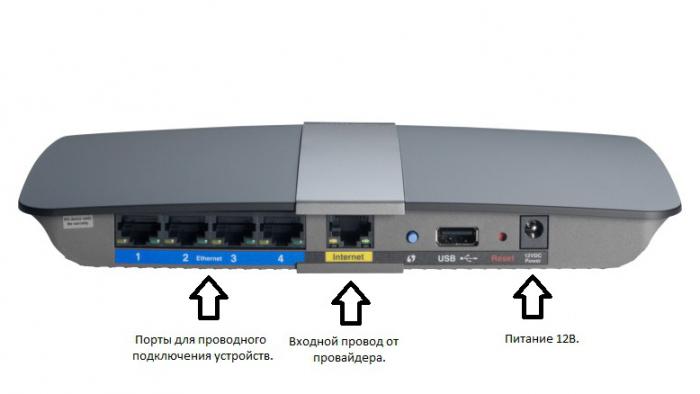 Wi-Fi router ulash.