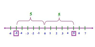 Javascript bulat matematik